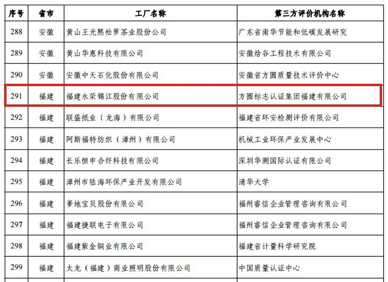 安博官网荣誉 | 工信部《第五批绿色制造名单》出炉：安博官网锦江获评绿色工厂